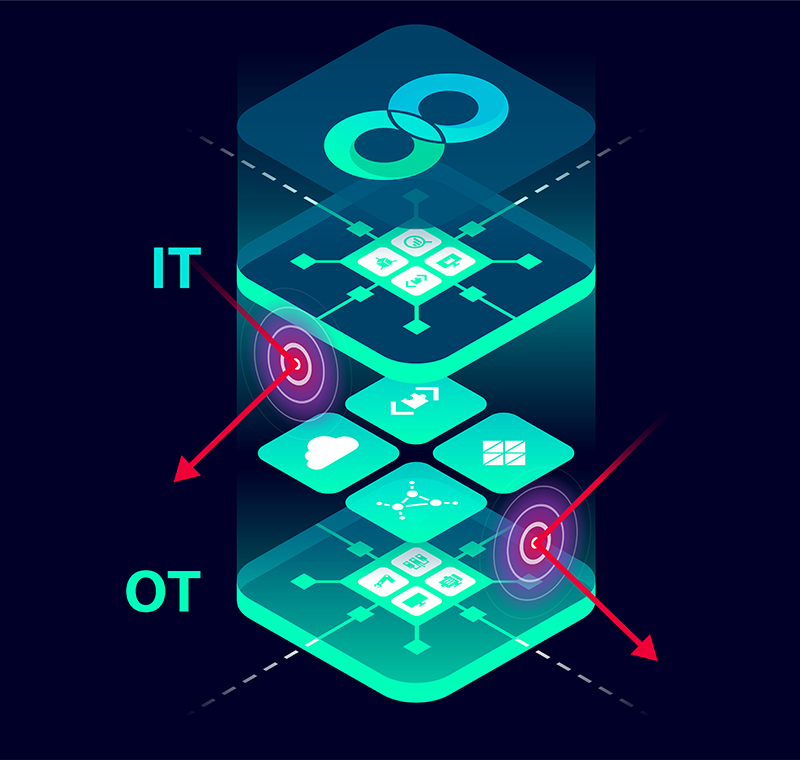Accelerate adoption of digital twin and digital thread solutions
