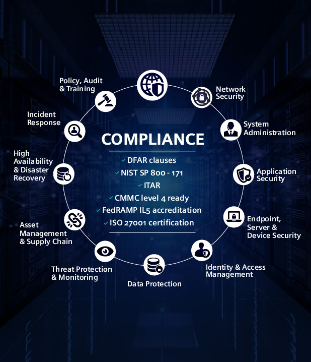 Siemens Enterprise Cyber Security Model